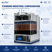 Pompe à condenseur évaporatif industriel en métal haute efficacité pour système de réfrigération et de stockage frigorifique à refroidissement en contre-courant