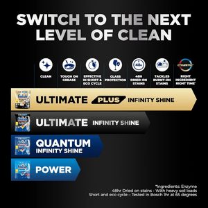 Pastillas para Lavavajillas Finish Quantum Infinity Shine, 120 Unidades, Aroma Fresco, Pastillas Detergentes con Poderoso Efecto de Limpieza y Brillo - Product Image 5