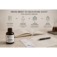 Kit de développement de parfums pour bougies, kit d'échantillons d'huiles parfumées, kit de développement de cires de luxe pour marque privée, Italie