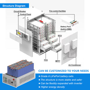 Batería de almacenamiento de energía solar Grande 400kwh 50kw Sistema residencial Bess <span class=keywords><strong>Byd</strong></span> Batería - Product Image 2