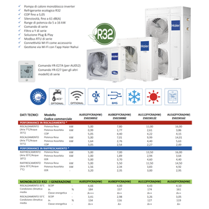 Pompe à chaleur hydronique air-eau Haier Super Acqua 11 kW Monobloc R32 A++ Inverter Système CVC - Product Image 2