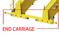 Moteur électrique de composants de grue de pont voyageant le chariot d'extrémité de poutre simple de 1T 3T 5T