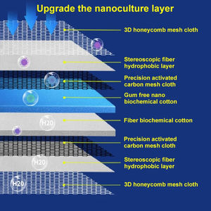 8D High-Density <b>Fish</b> <b>Tank</b> Filter 2cm Thick 10 Size 50*120cm Special Biochemical Sponge Water Purification Made <b>Plastic</b> - Product Image 3
