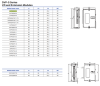 Controlador Lógico Programable (PLC) Delta Serie DVP-S, Modelo DVP08SM11N/DVP16SM11N, Módulo Digital de 8 E/S, Nuevo, Original, en Stock