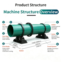 Refroidisseur rotatif à tambour compact pour le traitement des matériaux poudreux et granulaires, machine de réduction de température stable