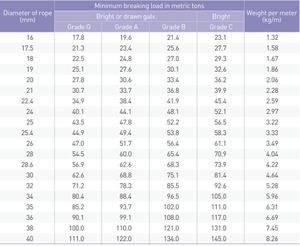 Cuerda compactada sin galvanizar de acero de alto carbono 35WX7 Servicio de corte personalizable EN Varillas de alambre de acero de encabezado en frío estándar - Product Image 3
