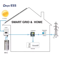 Système d'énergie solaire hybride 6 kW, onduleur, batterie, panneaux photovoltaïques pour usage domestique résidentiel, solution d'énergie solaire hors réseau/sur réseau