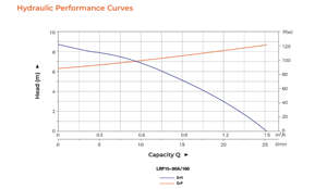 Pompe électrique en acier inoxydable à haute efficacité LEO LRP15-40/130, silencieuse, blindée, de circulation, de surpression, à régulation de vitesse, haute performance OEM - Product Image 6