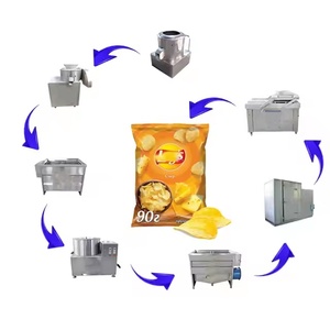 Nouvelle ligne de production de frites semi-automatique de petite capacité pour aliments surgelés - Product Image 4