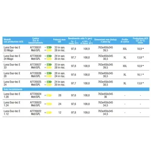 Caldaia a Condensazione Baxi Luna Duo-Tec E 24 KW ErP per Sistema HVAC Domestico, per Metano o GPL - Product Image 6