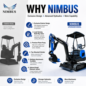 Mini Excavadora NIMBUS <span class=keywords><strong>de</strong></span> Alta Gama con Brazo Giratorio, Cabina Opcional con Aire Acondicionado y Calefacción, para Excavación en Patio - Product Image 3
