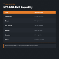 CROWNPOWER SRV-GTQ-EMG Transformator Arus 10kV 2000Hz