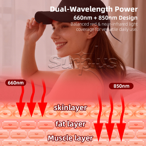 Casque de luminothérapie capillaire SunPlus portable 650 nm 680 nm 660 nm 850 nm LED rouge pulsé infrarouge de qualité médicale - Product Image 3