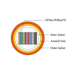 Ruban 12 fibres * 8 fil d'aramide 1.6mm 1.8mm 2.0mm 2.4mm SM GJDFV câble ruban rond LSZH <span class=keywords><strong>fibre</strong></span> optique câble à <span class=keywords><strong>fibre</strong></span> optique <span class=keywords><strong>Internet</strong></span> - Product Image 5