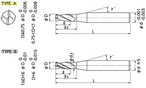 เครื่องมือ NS MFD คาร์ไบด์สว่านแบนพร้อมเคลือบ MUGEN สำหรับการเจาะที่มั่นคงในพื้นผิวเอียงและพื้นผิวโค้ง - Product Image 2