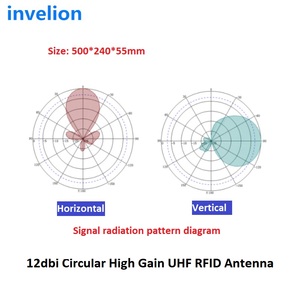 Antenna UHF a Polarizzazione Circolare 12dBi per Lunga Distanza, Ideale per Rilevamento Presenze Personali / Inventario Magazzino / <span class=keywords><strong>Cronometraggio</strong></span> Ciclistico - Product Image 5