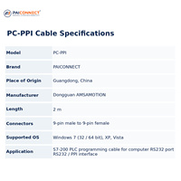 Câble de programmation PAICONNECT personnalisé PC-PPI pour Siemens S7-200 PLC, RS232 vers RS485, 9 broches mâle vers femelle, cordon de téléchargement de données