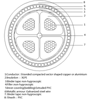 Cable VAV XLPE SWA PVC, Cables de Alimentación Subterráneos Blindados, 4x25mm 4x70mm2 4x240mm 4x50mm2, Conductor de Cobre, Bajo Voltaje