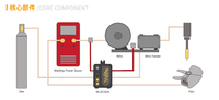 Enregistrement et surveillance des données de processus de soudage et de fabrication additive WLSCADA Pro