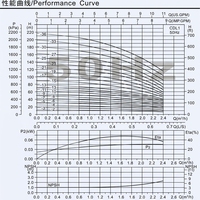 Pompe centrifuge verticale multi-étages à haut rendement, pompe à eau haute pression SUOU CDL1 pour l'approvisionnement industriel et le surpressionnement