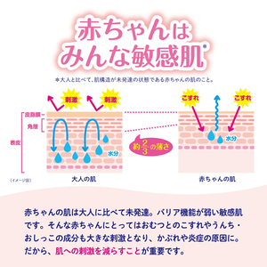 2025 superventas XL 38 buen precio Japón hizo Goon Plus cinta pañales bebé recién nacido tela no tejida 3D Prevención de fugas suave - Product Image 4