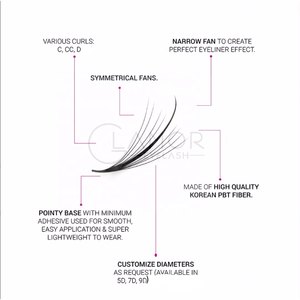 ขนตาปลอม PBT 5D/7D/9D 0.07 0.05 C CC D แบบลอนดูเข้มสีดำดูหนา - Product Image 4
