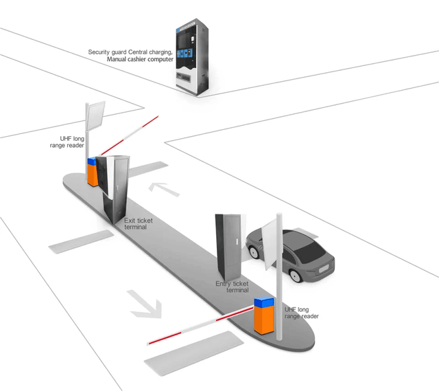 IC Card Parking Entrance Dispenser Machine Complete System
