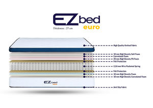 Caja de colchón de espuma viscoelástica Euro Indonesia de alta densidad Diseño moderno Garantía de 10 años Tela de punto para uso en dormitorio-Venta al por mayor - Product Image 3