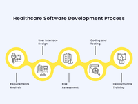 Servicios de Desarrollo de Plataformas de Productos de Salud a los Mejores Precios con Diseño Personalizado Disponible para la Venta