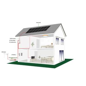 <span class=keywords><strong>MVC</strong></span> Komplett set Sonnensystem 15KW On-Grid ohne Batteries ystem für zu Hause - Product Image 2