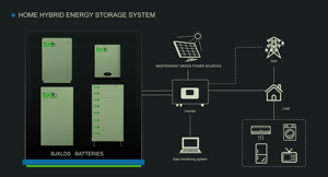 LiFePO4 Lithium <b>Battery</b> <b>48V</b> 100Ah 40-50KW Stackable IP65 CAN Hybrid Grid for Wall Mount - Product Image 3