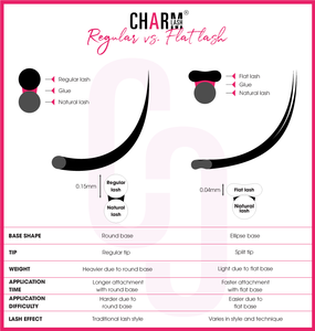 CharmLash súper suave oscuro mate pestañas planas mate punta dividida C CC D DD extensiones de pestañas de Cachemira planas vendedores de pestañas de visón al por mayor - Product Image 6
