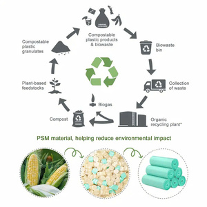 ถุงช้อปปิ้งพลาสติกย่อยสลายได้100% ถุงช้อปปิ้งถุงเสื้อยืดพิมพ์ลายกราเวียร์วัสดุรีไซเคิลซูเปอร์มาร์เก็ต - Product Image 6