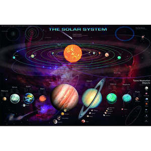 Póster del Sistema Solar Moderno de Garry Walton para Decoración de Pared - Product Image 1