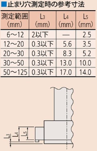 Jauge de calibre numérique à haute précision de type à clip métallique, outils de mesure intelligents multifonctionnels, universels personnalisés - Product Image 4