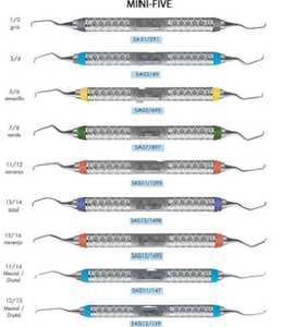Mini-Vijf Hu-Friedy Tandheelkundige Chirurgische Instrumenten Voor Gebruik In Klinieken Omvatten Tandheelkundige Scalers En Curettes