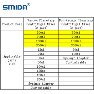 Desespumador centrífugo planetario de vacío de gran capacidad con batería SMIDA 9L, nuevo modelo, núcleo de engranaje de Motor de bomba para productos químicos - Product Image 4