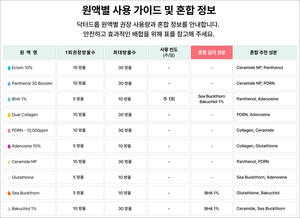 REEDFRESH Adenosine 10% Liposome Anti-Aging Anti-Wrinkle Firming Hydrating Repairing Cosmetic Ampoule Serum 10ml for <b>Face</b> & Neck - Product Image 3