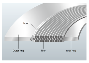 ปะเก็นตั๊กแตนกระแสน้ำวน No.1834 Tombo-GR Series - Product Image 2