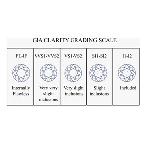 Diamant de laboratoire certifié GIA, pierre brute, 1ct 1.5ct 2ct 3ct, HPHT CVD, diamant créé en laboratoire pour la vente en gros de bijoux - Product Image 3