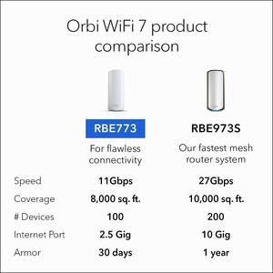 ระบบเครือข่ายไวไฟ 7 แบบเมช NETGEAR Orbi 770 ซีรีส์ ไทรแบนด์ (RBE772) รุ่นใหม่ - Product Image 6