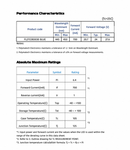 POLYMATECH STANDARD COB Series FL27COB3030 LED Azul de 450nm de Alta Potencia, Iluminación COB que Proporciona una Iluminación Azul Intensa y Eficiente - Product Image 5