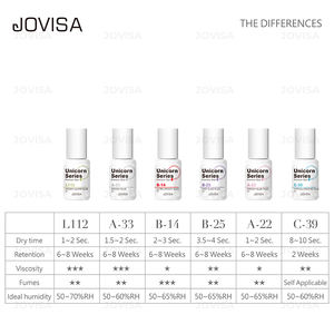 Etiqueta privada Gel forma tira pegamento para pestañas - Product Image 4