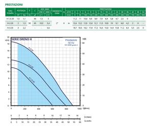 Bomba Sumergible de Vórtice de Acero Inoxidable y Hierro Fundido de Alta Calidad Italiana para Tratamiento de Aguas Residuales y Desechos, Serie H-2-20MG, Baja Presión - Product Image 4