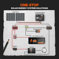 LiTime EU Stock 25.6V 100Ah Garansi 5 Tahun 2560Wh Langsung dari Pabrik LiFePO4 Lithium Deep Cycle Solar UPS Marine RV Battery