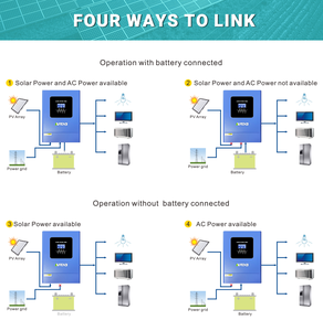 Anenji อินเวอร์เตอร์พลังงานแสงอาทิตย์แบบขนาน6.2W 48V anj 6200 48 WiFi 6.2 6.2 PL Stock ANJ-6200-48PL-WIFI inwenter - Product Image 4