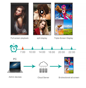 Mesin iklan <span class=keywords><strong>Display</strong></span> layar <span class=keywords><strong>LCD</strong></span> dua sisi tunggal kilau tinggi komersial penggunaan dalam ruangan untuk pusat perbelanjaan - Product Image 4