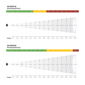 Proiettore LED, 80 W - EOX-SPOT-80 - Product Image 3
