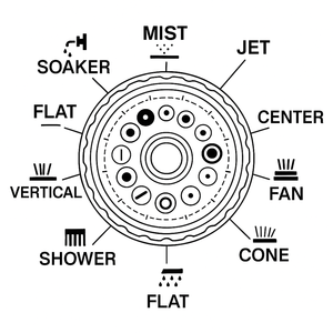 Thực tế và mạnh mẽ 9-máy bay phản lực vườn tưới nước súng với 3/4 \ "Bộ chuyển đổi - Product Image 3