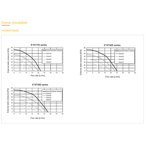 Sistema HVAC Domestico Mitsubishi 6 kW A+++ R32 con Serbatoio di Accumulo ACS Integrato da 170 Lt e Pompa di Calore da 6 kW - Product Image 5